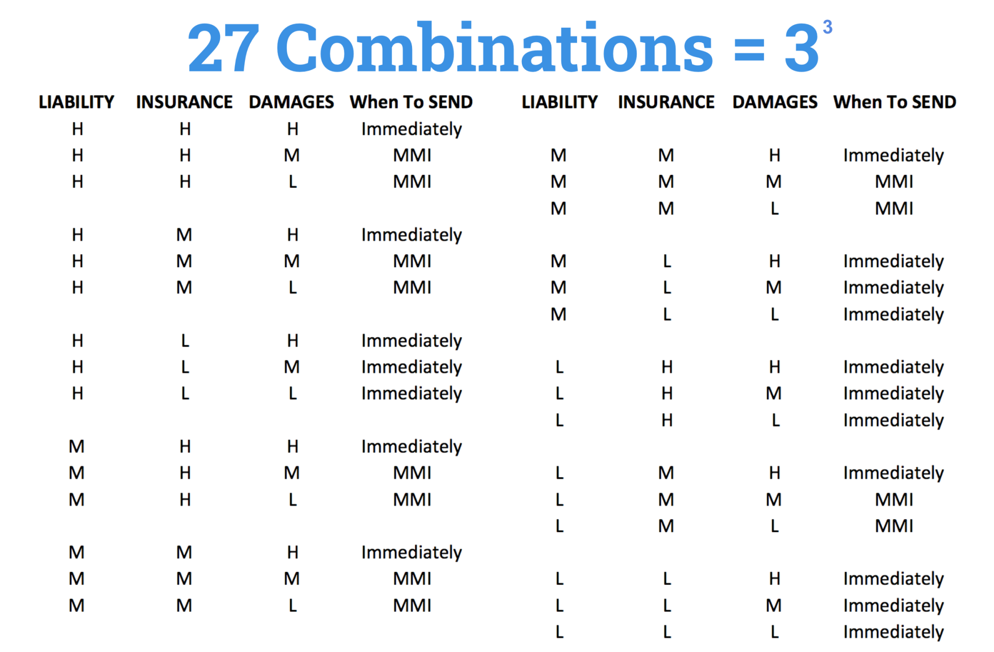 27-Combinations-with-action-plans-associated