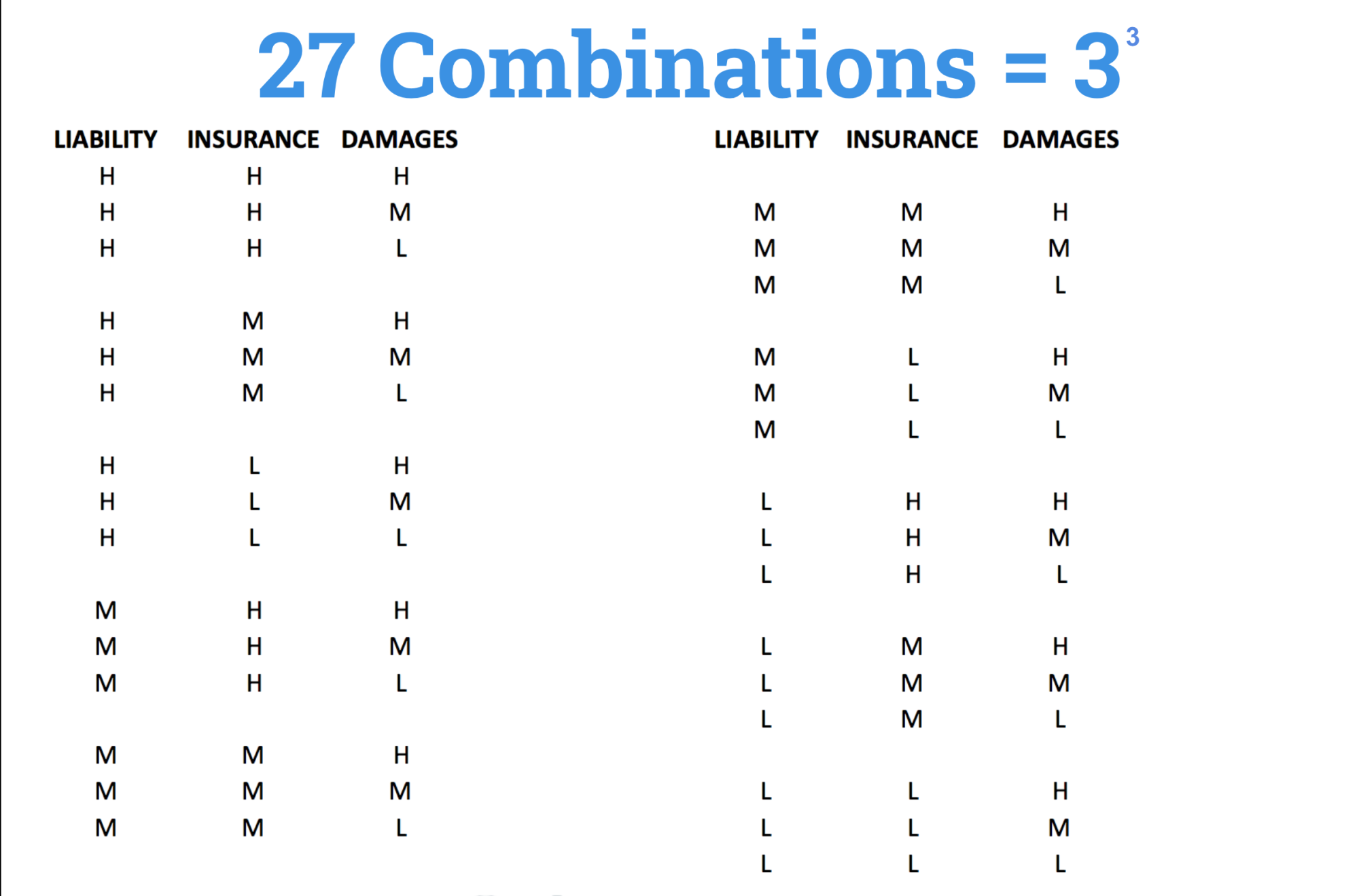 27-possible-combinations-to-your-car-accident-value