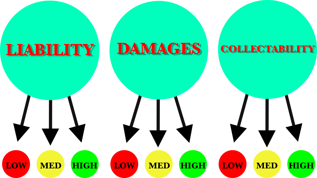 how_long_should_car_accident_injury_case_take