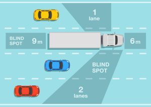 Avoiding Blind Spots & No-Zone Accidents (And What to Do When Injured) 
